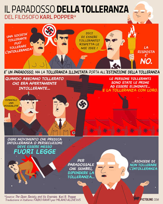 Karl Popper - Il Paradosso Della Tolleranza